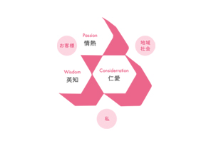 会社概要